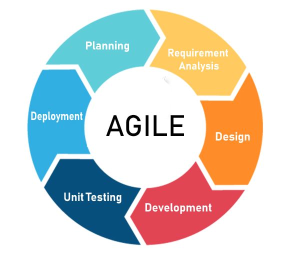 agile